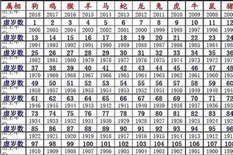 1984五行属什么|84年属鼠是什么命 84年属鼠的人和什么属相合